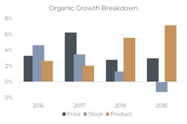 Figure 2 Growth.png