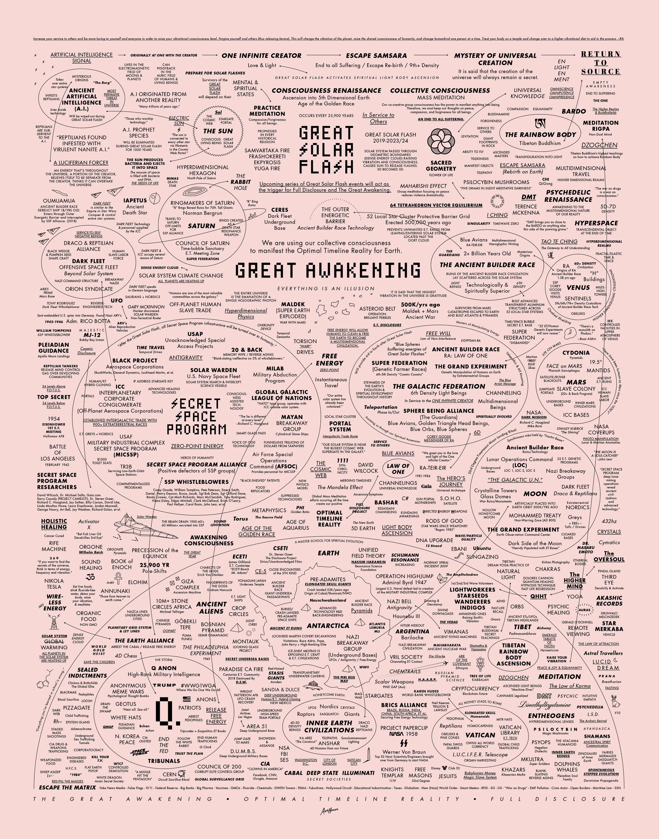 q mapa Great Awakening Map q mapa Great Awakening Map