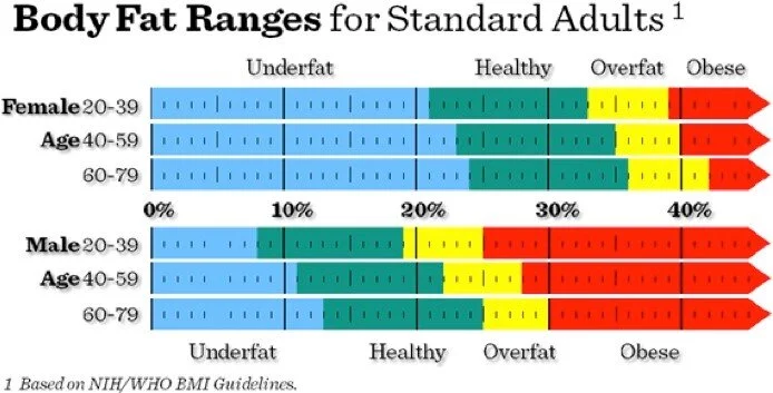 fat ranges.jpg
