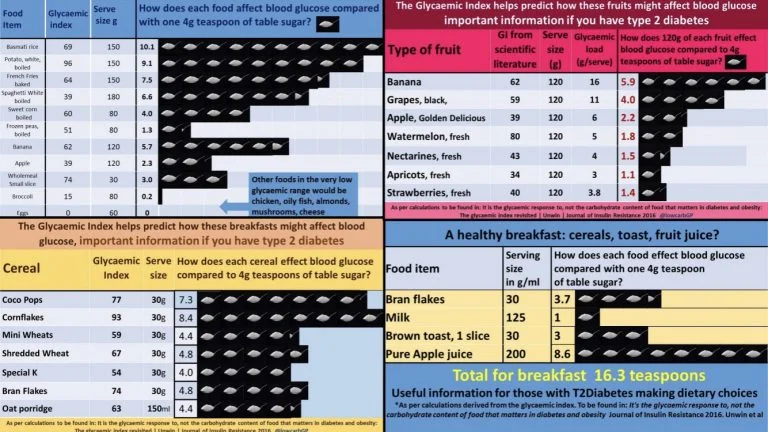 Low Carb Down Under Sydney event October 2019