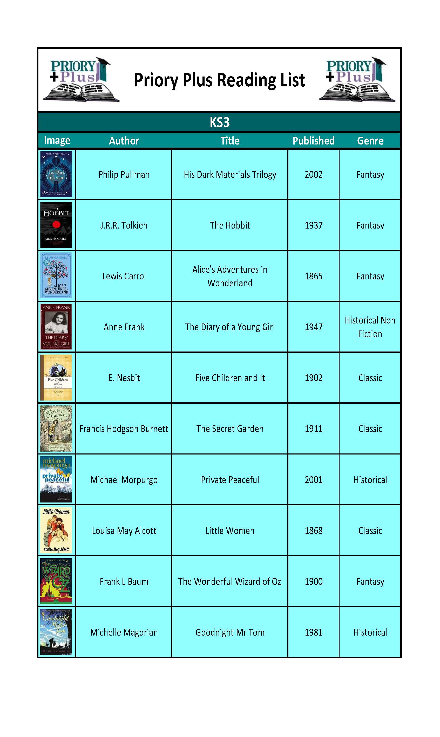 Priory Plus Reading List with Images KS3_Page_1.jpg