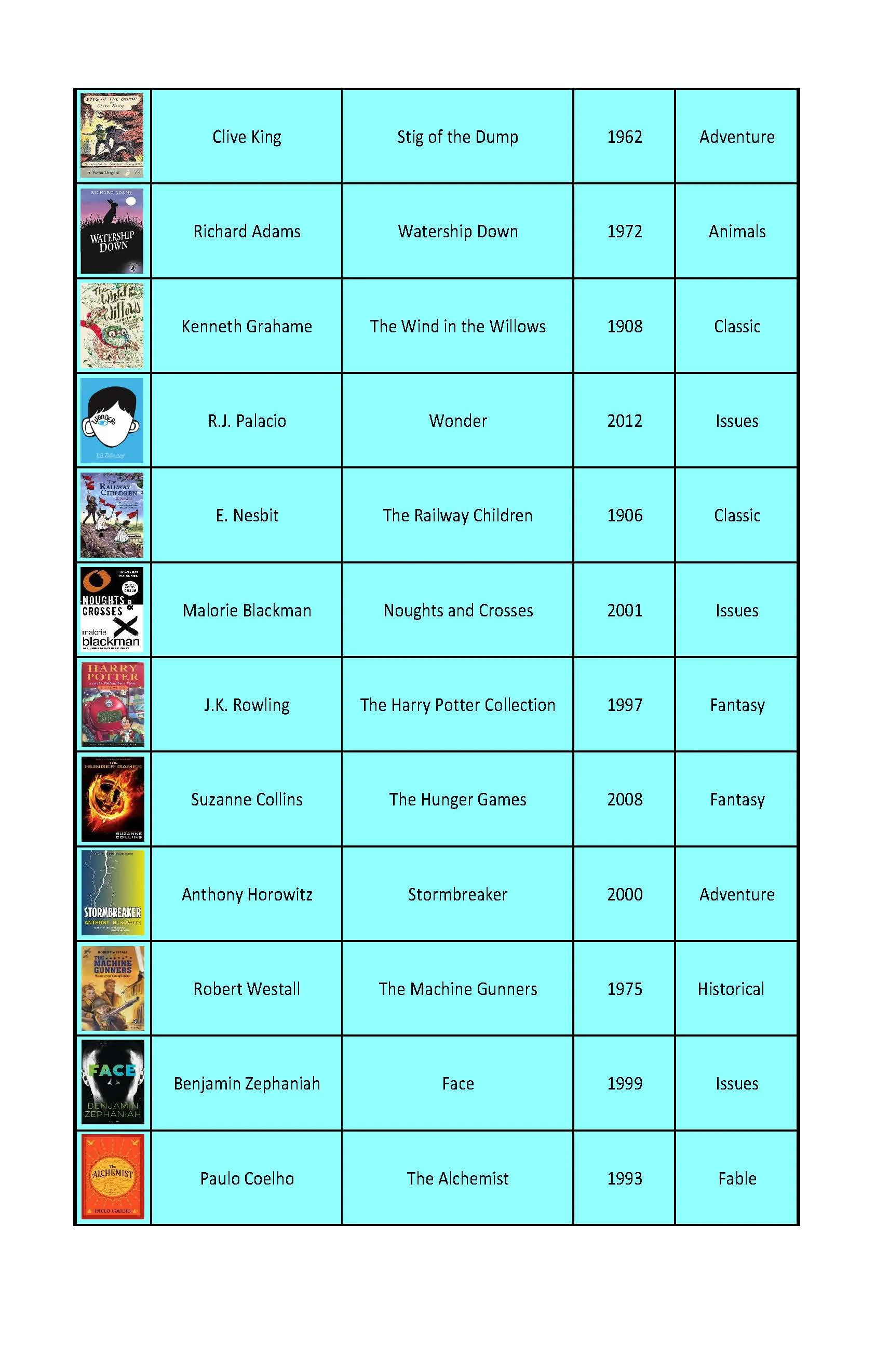 Priory Plus Reading List with Images KS3_Page_2.jpg