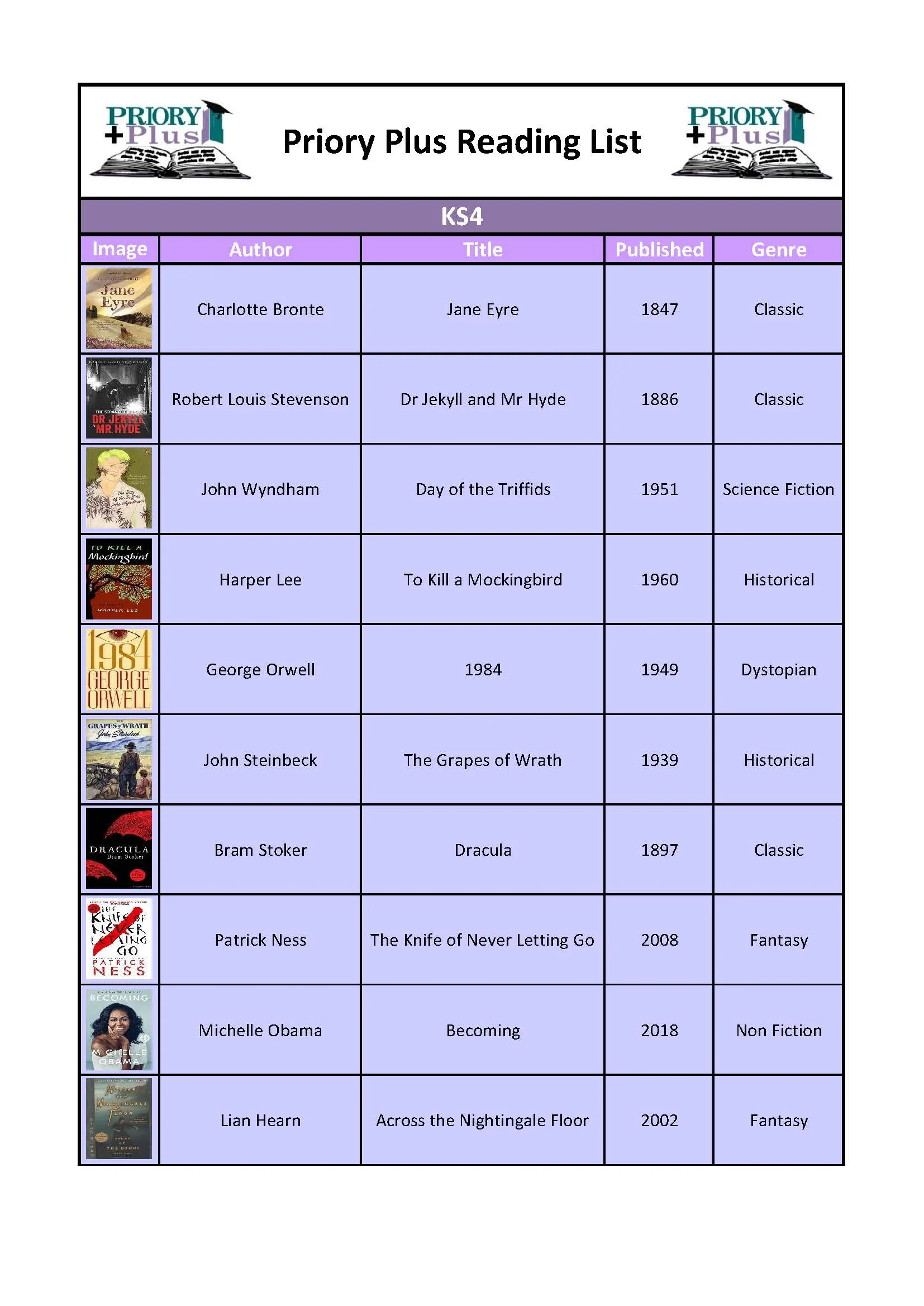 Priory Plus Reading List with images KS4_Page_1.jpg