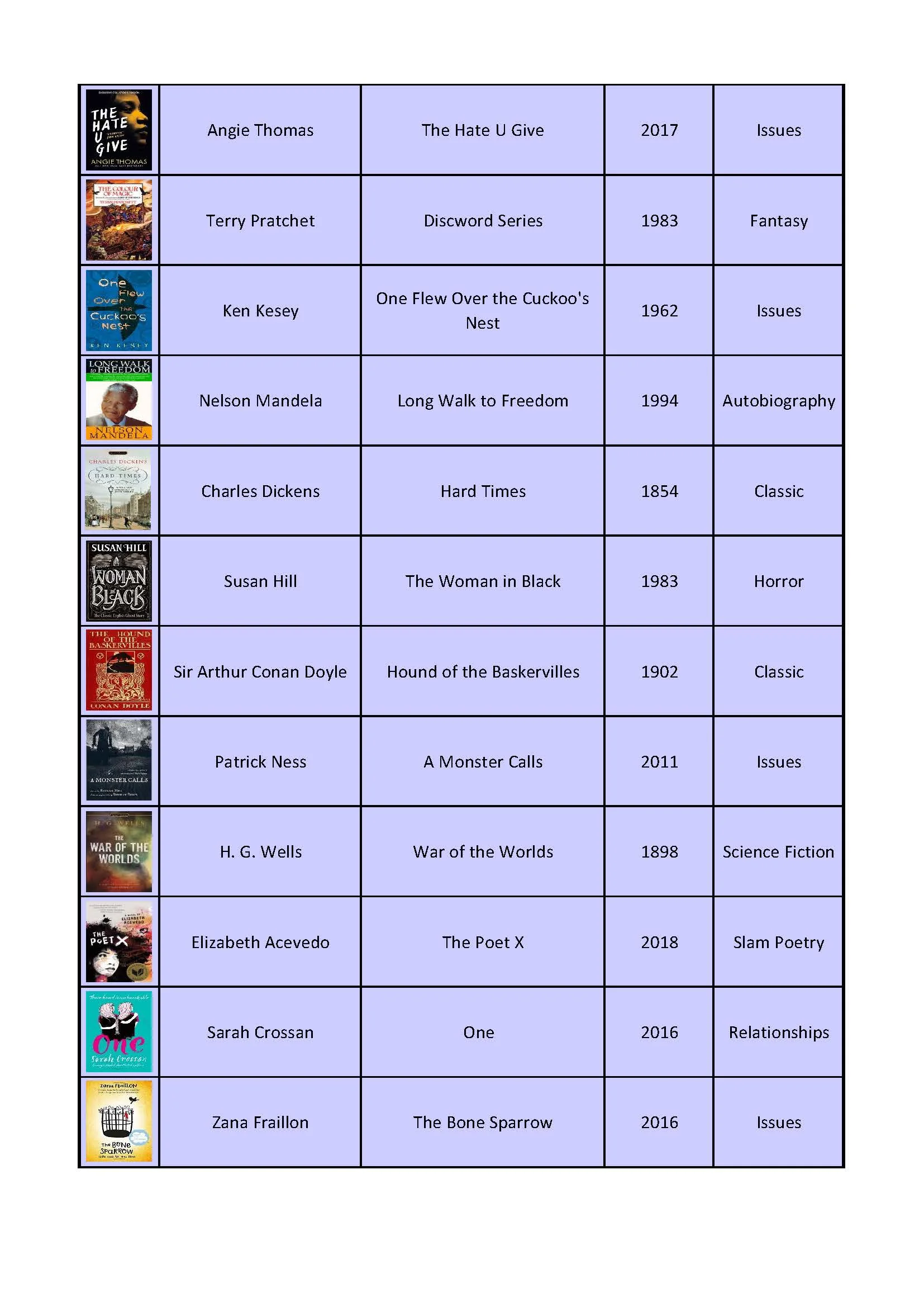 Priory Plus Reading List with images KS4_Page_3.jpg
