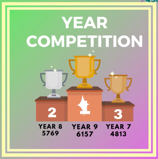 January Fitness Challenge - the results!