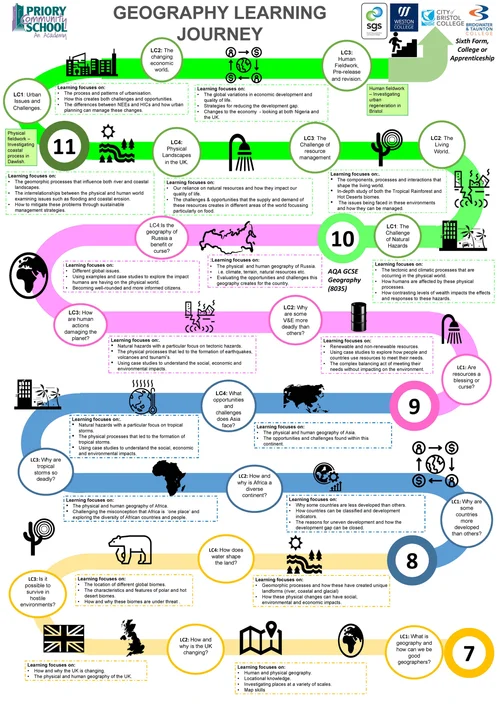 Curriculum Geography — PCSA