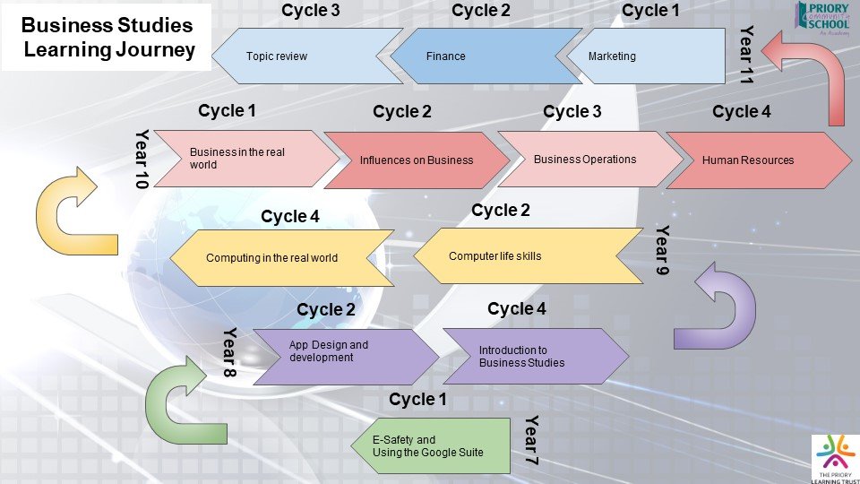 Curriculum - Computing — PCSA