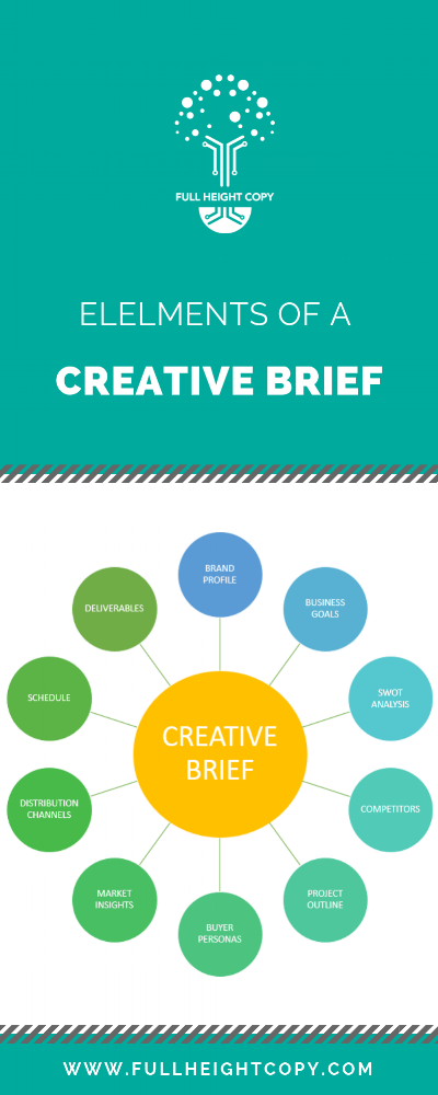 ELELMENTS OF A CREATIVE BRIEF.png