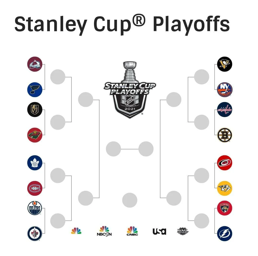 #46 - Playoffs NHL e Campeonato Mundo Hóquei no Gelo