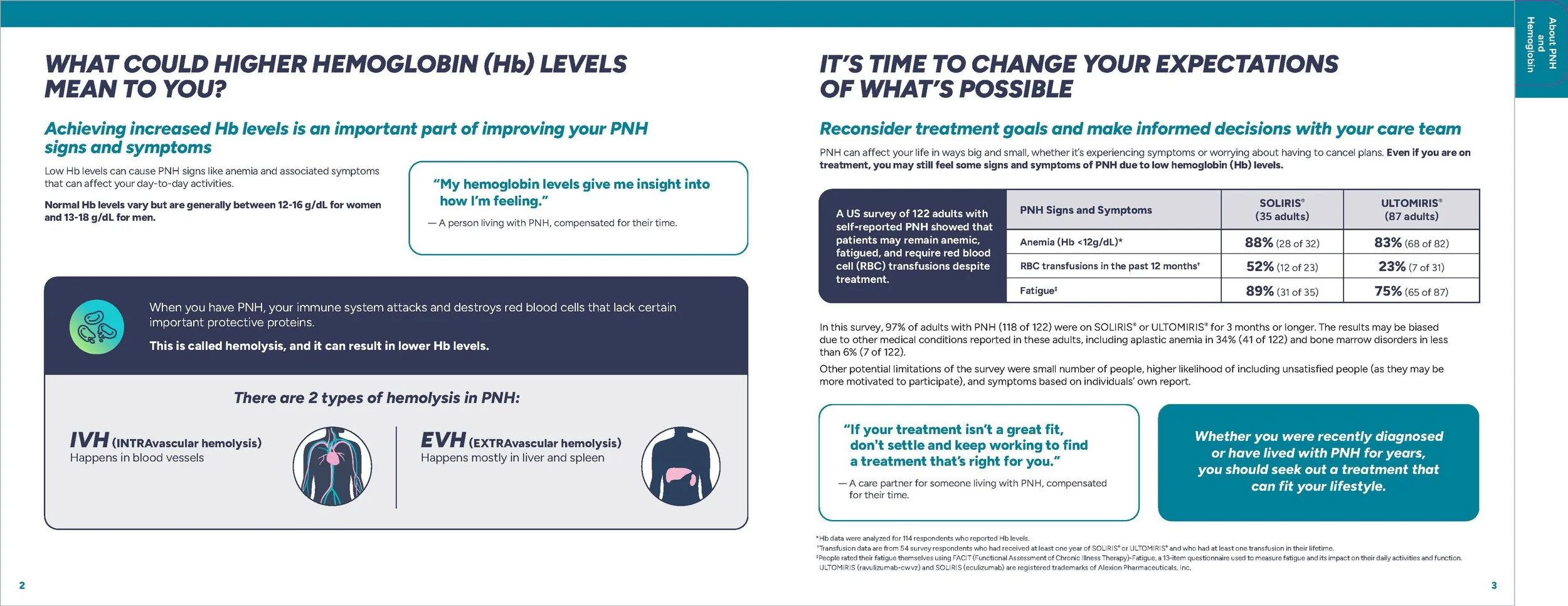 FABHALTA_PNH_PtBrochure_v5_ReadersSpreadsNF2_p2-3.jpg