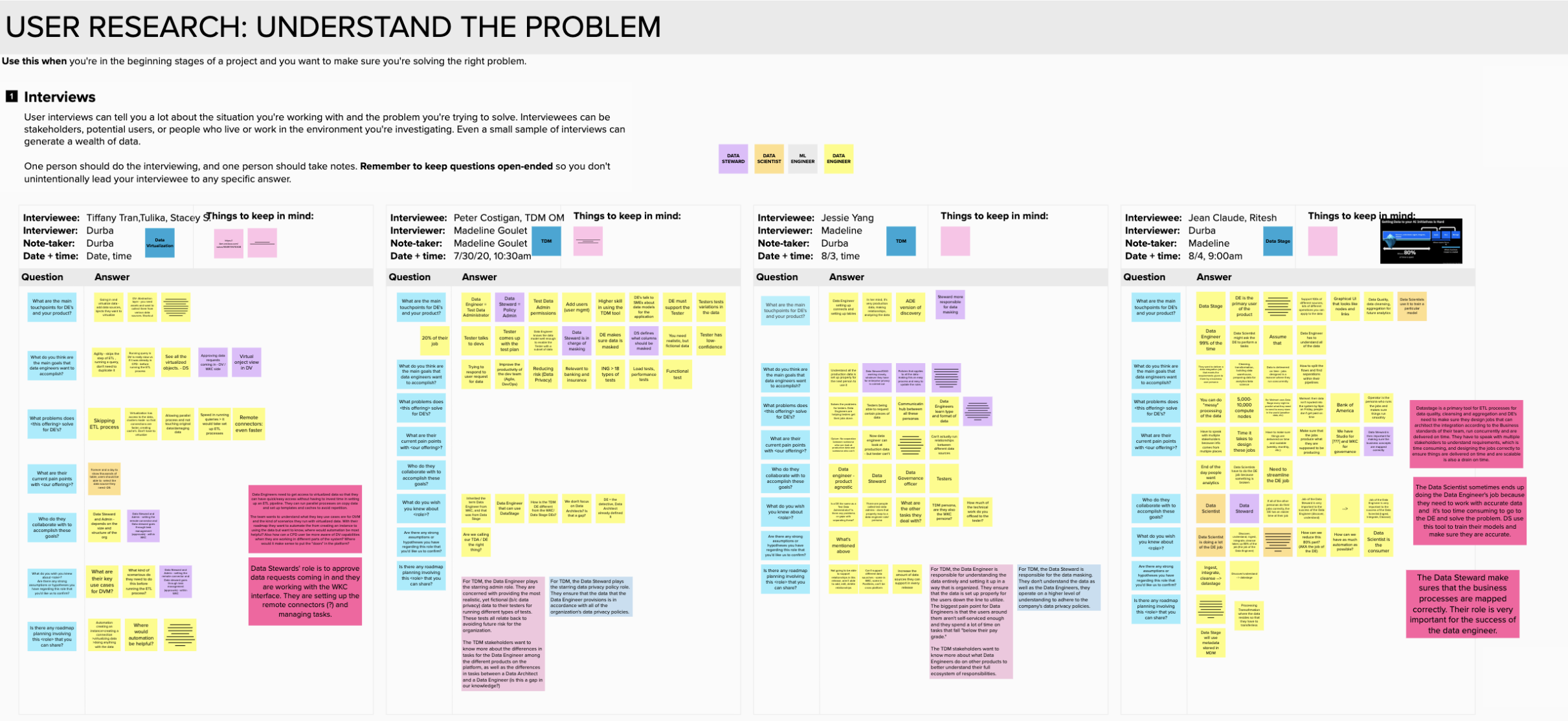 Stakeholder interview synthesis in Mural.