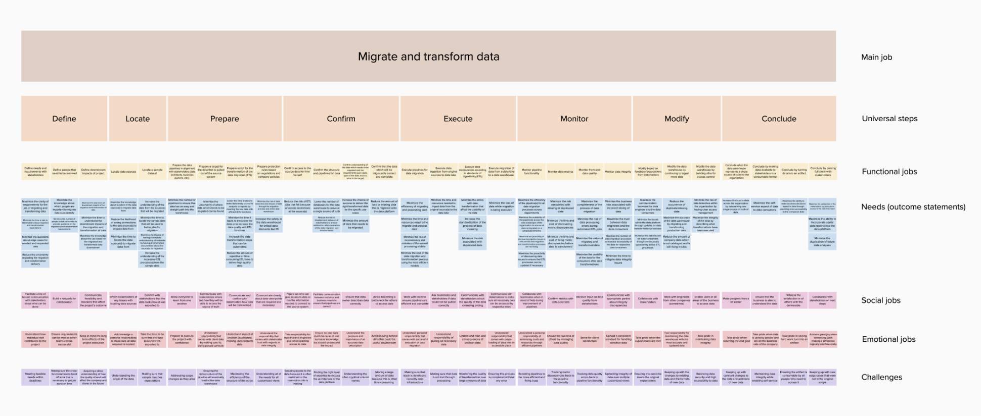 Final synthesis of all 17 interviews.