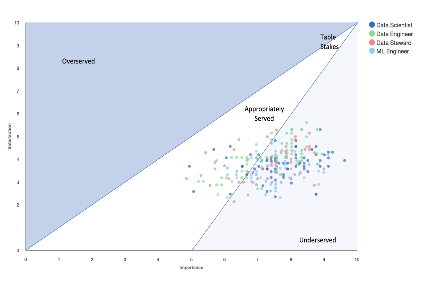 Across all jobs, the majority of the outcome statements were classified as opportunities.