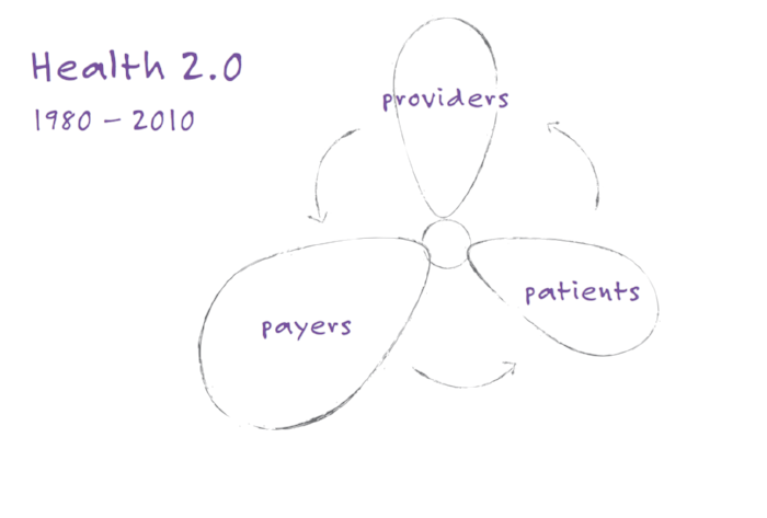 Health 2.0.png