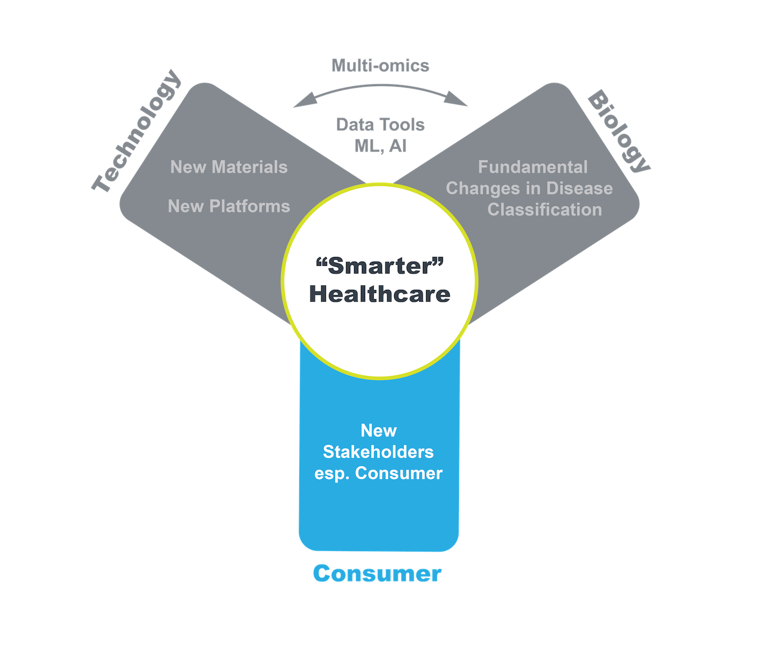 POPPER SMARTER HEALTHCARE.png