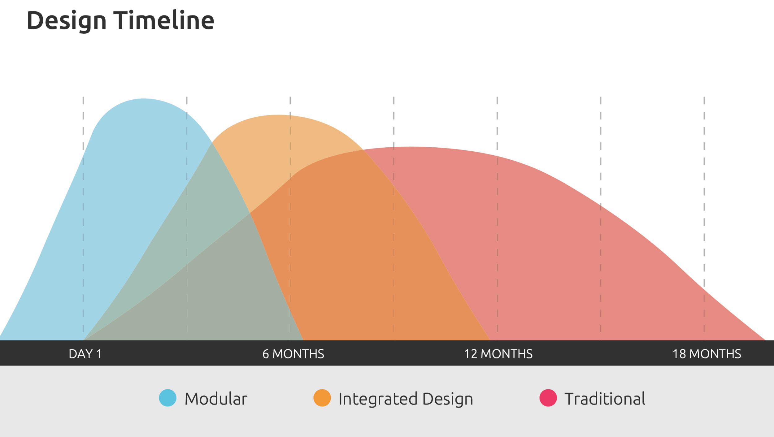 Is Wood Frame Modular the Future of Multi-Family Construction?