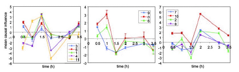 Visual: Figures — New England Complex Systems Institute