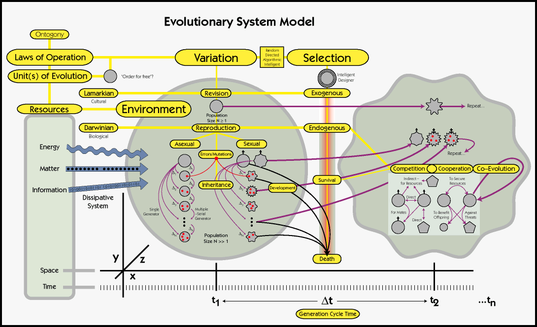 Visual: Visualizing Complex Systems Science — New England Complex ...