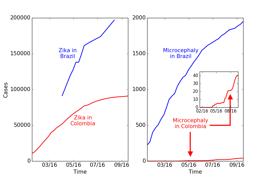 zika_micro_colombia_growth_1.png