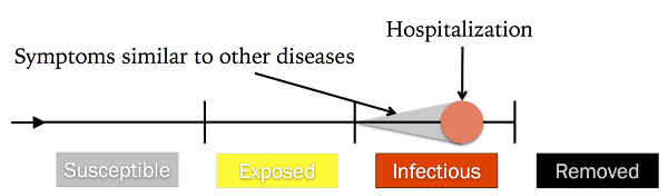 infectiontimeline.png