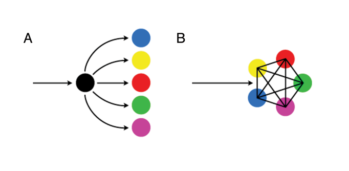 complexrouting.png