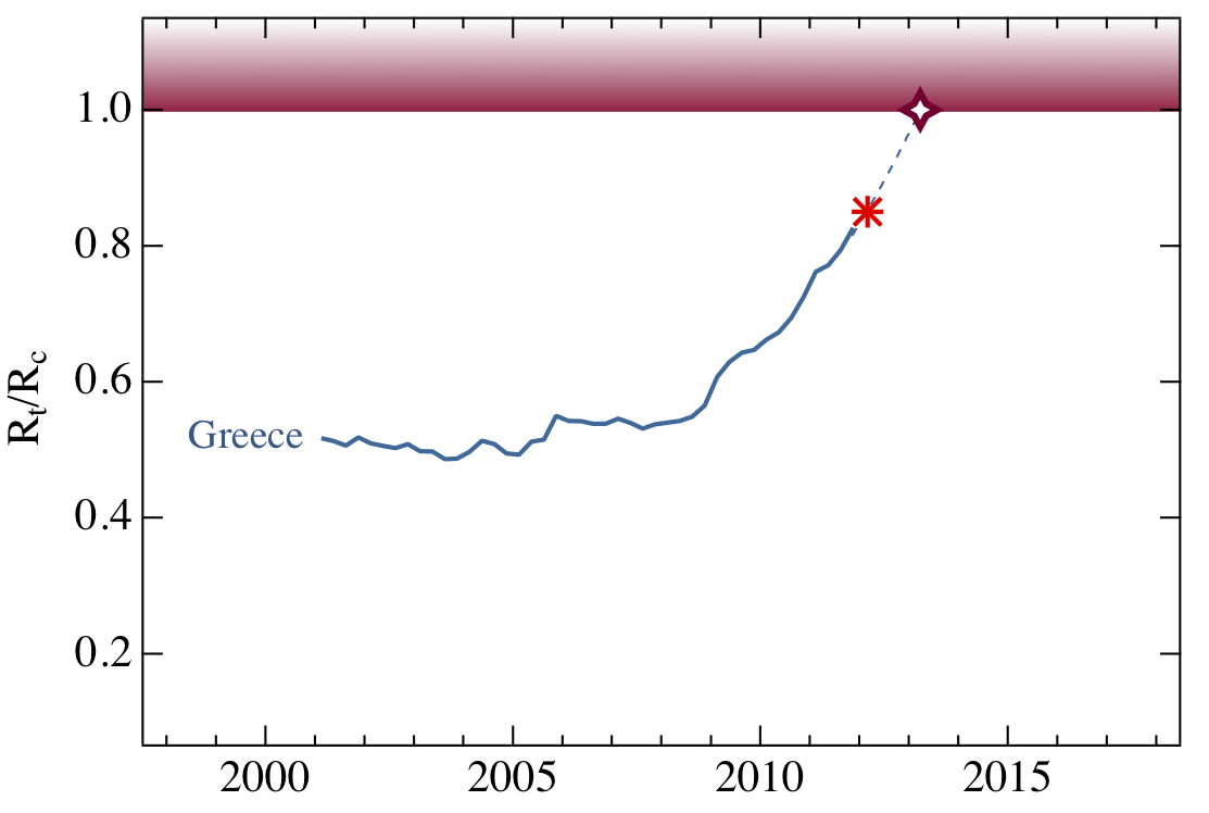 gr_extrapolation.png