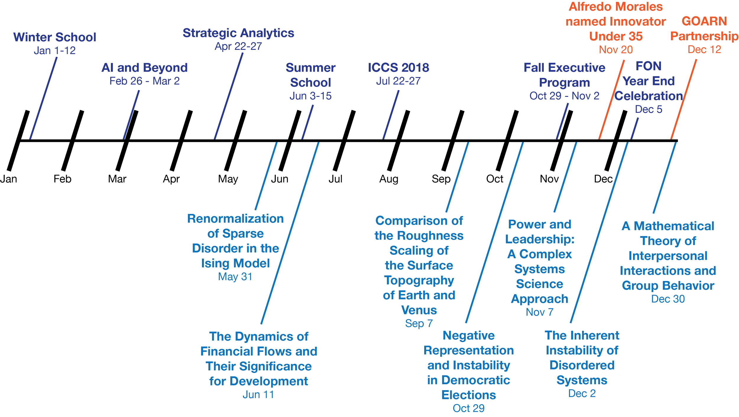 timeline2018-3.png
