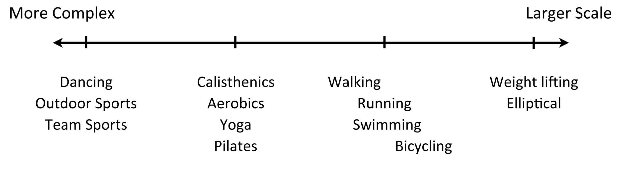 Exercise.png