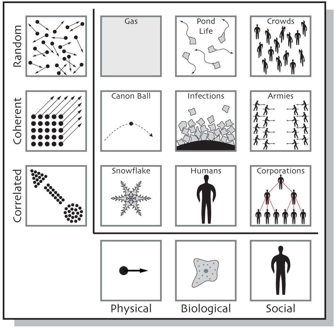 An Introduction to Complex Systems Science and its Applications — New