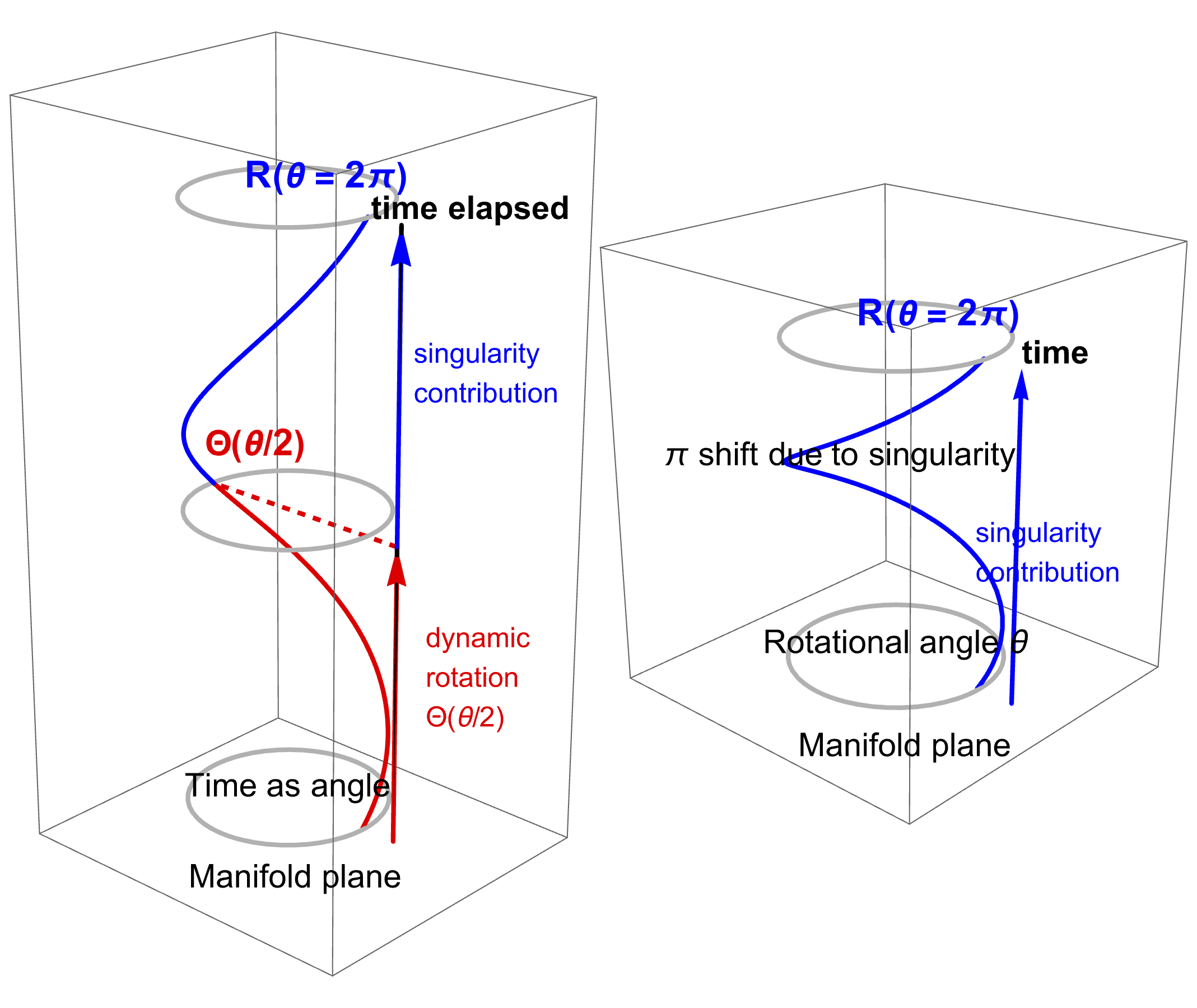 Geometry of the screw-type spacetime singularity