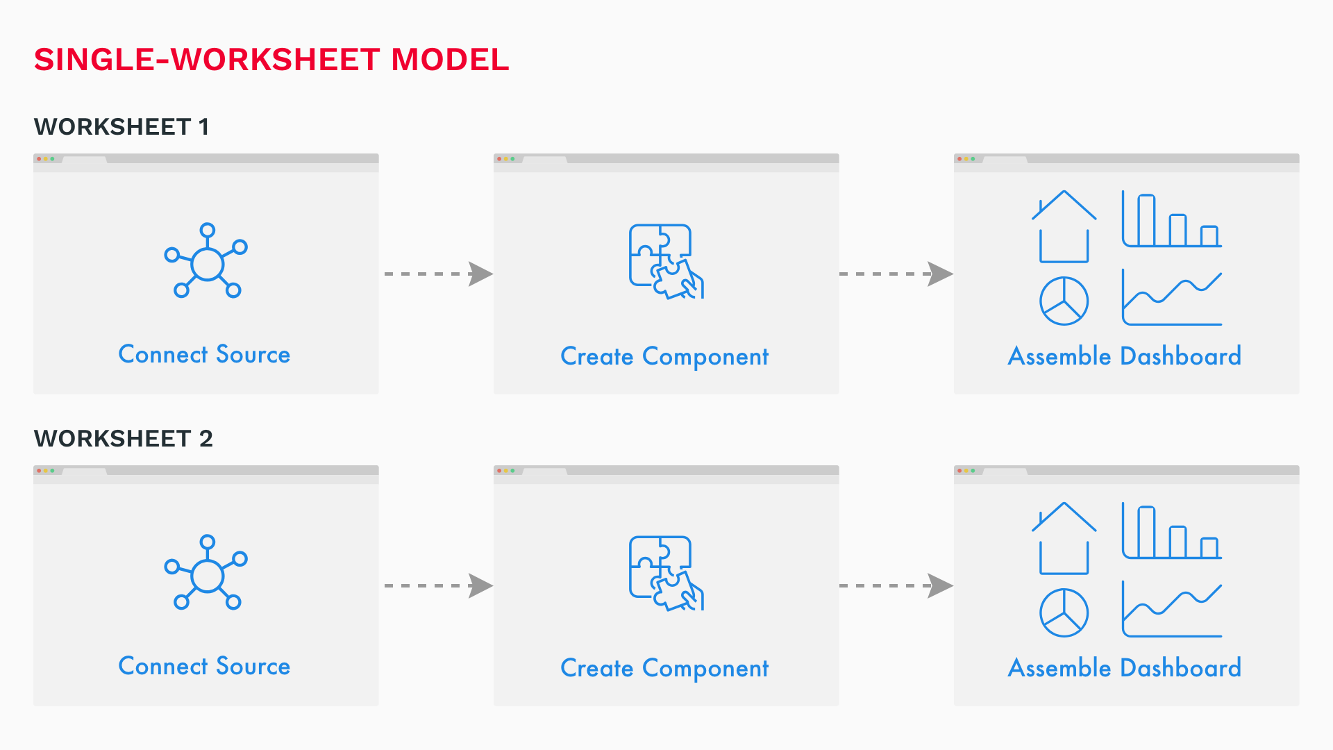 Interaction Models - Single Worksheet.png