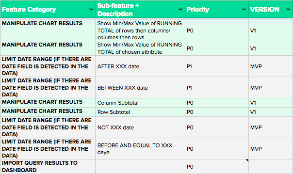Features Prioritization List