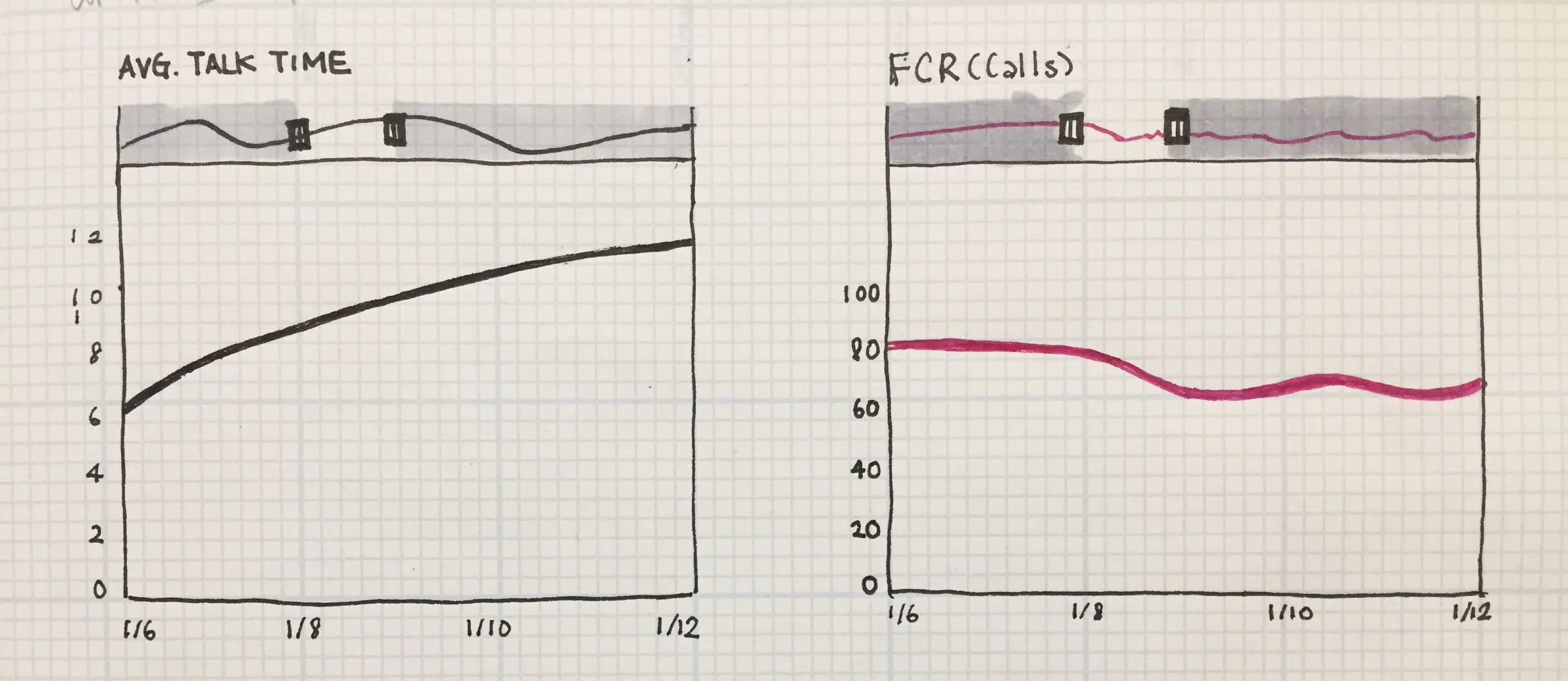 avgTalkTime_vs_FCR_v1.jpg