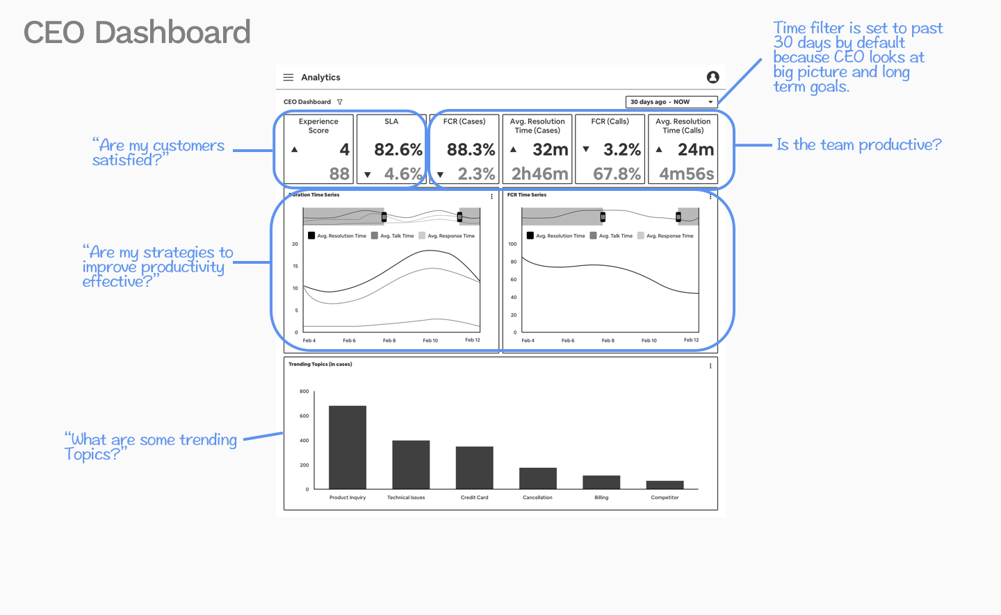 Annotated CEO Dashboard.png