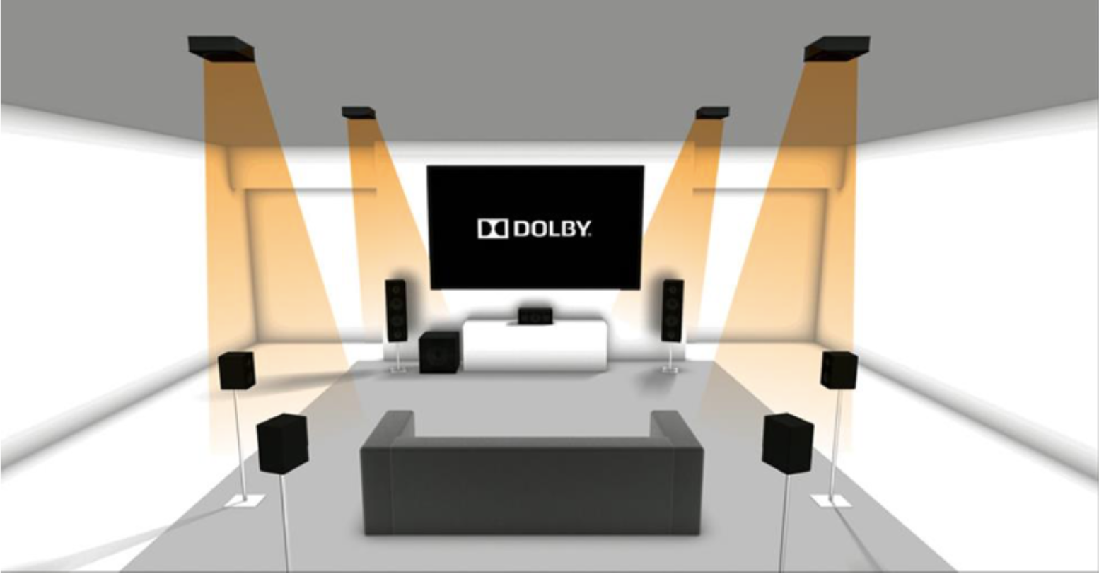 Лучший объемный звук. Домашний кинотеатр Dolby Atmos 7.1.4. Dolby Atmos 5.1. Dolby Atmos 5.2.4. Система Dolby Atmos 5.1.2.