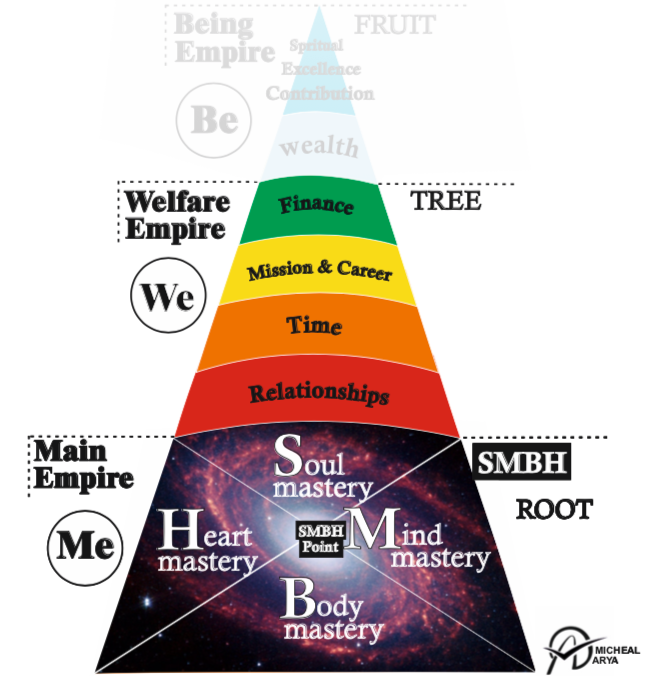 pyramid we.png