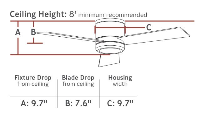 Selecting The Perfect Ceiling Fan, How To Measure Ceiling Fan Sizes