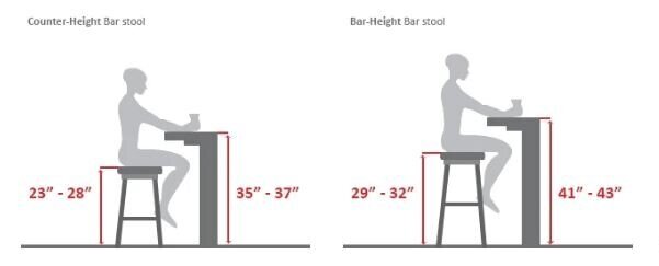 Counter Or Bar Stools, How To Determine Height Of Counter Stools