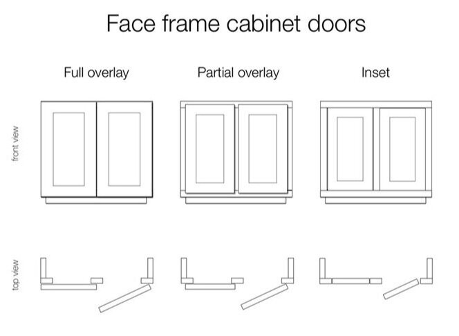 Cabinetry Basics Frames And Door Styles Sarah Jacquelyn Interiors