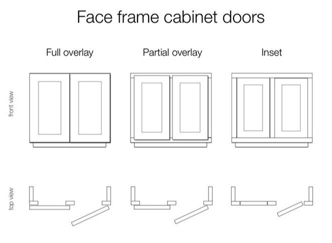 Cabinetry Basics Frames And Door, Full Overlay Cabinet Doors