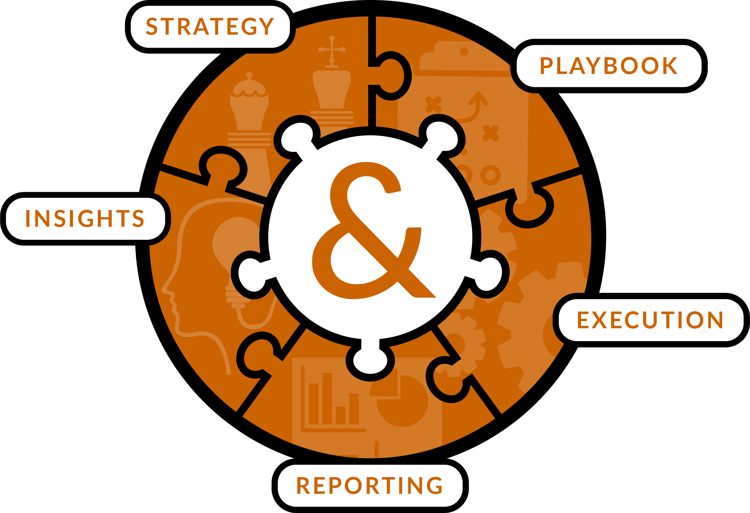 &MarketingPuzzle-02.png