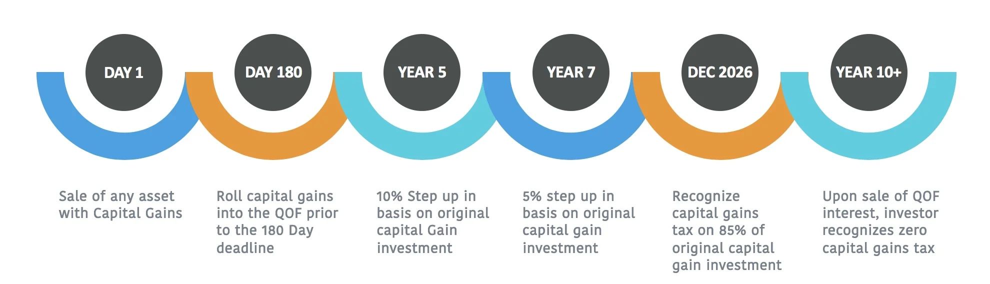 QOF Invesment timeline.jpeg
