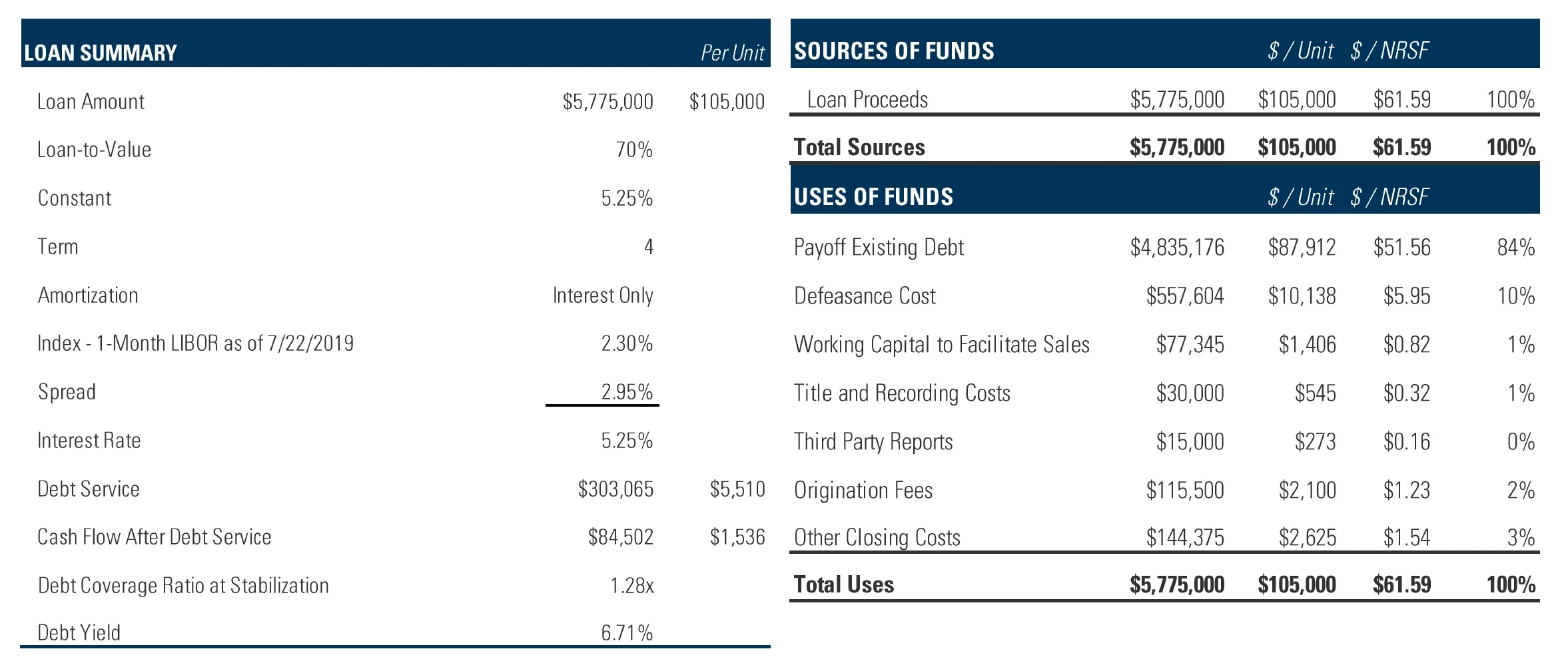 loan summary.jpeg