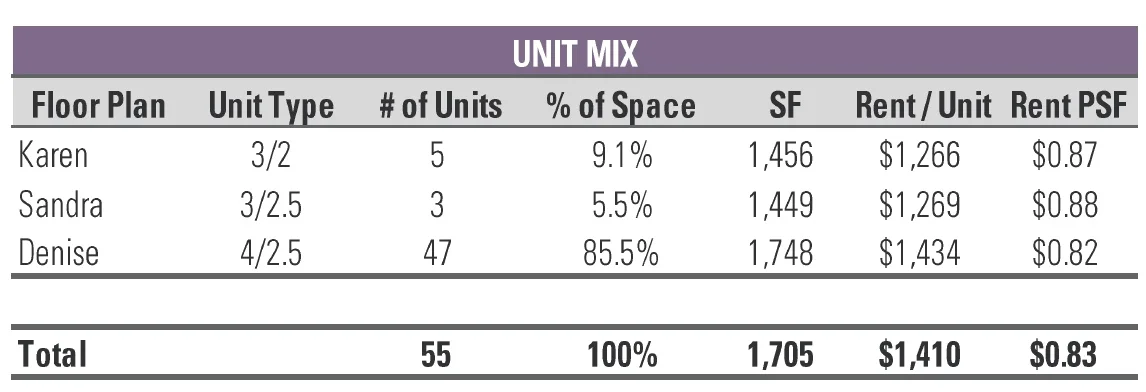 floor plan summary.jpeg