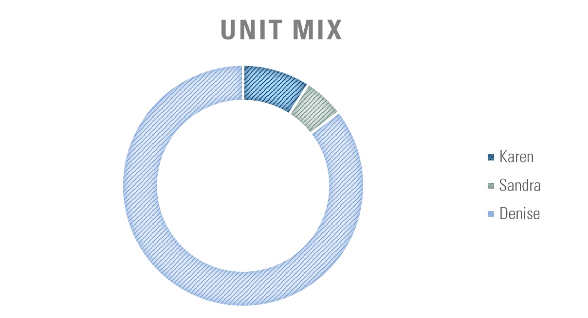 Unitmix donut.jpeg