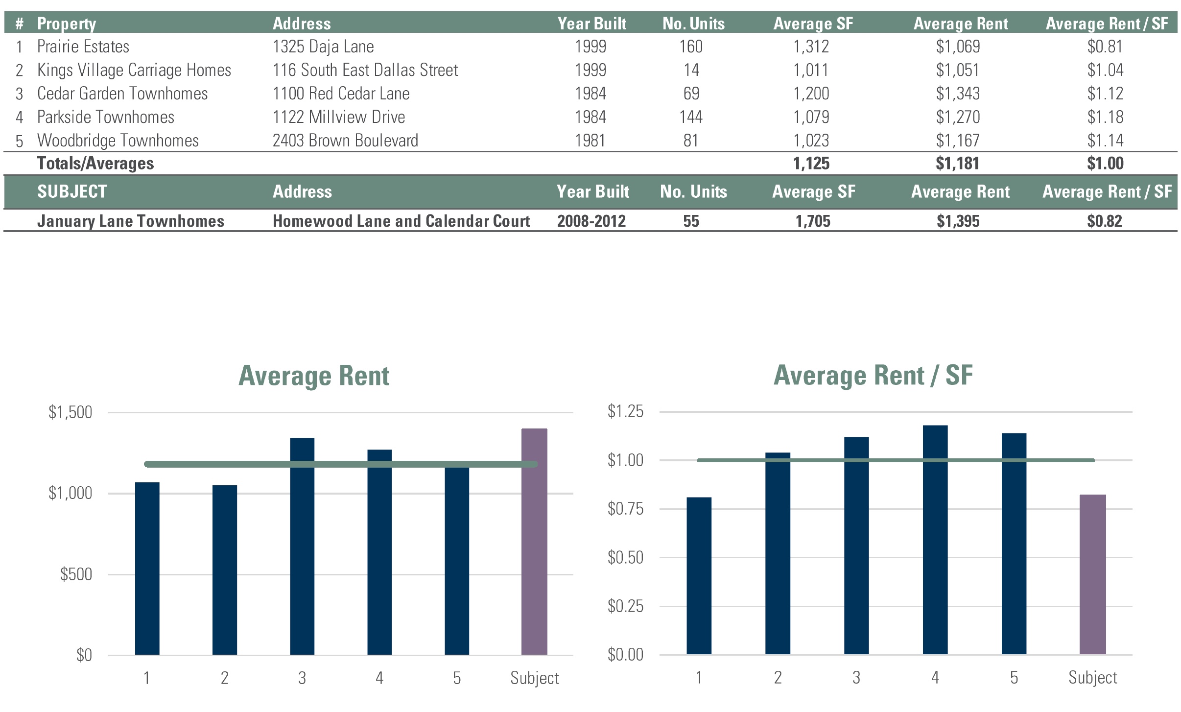 rent comps.jpeg