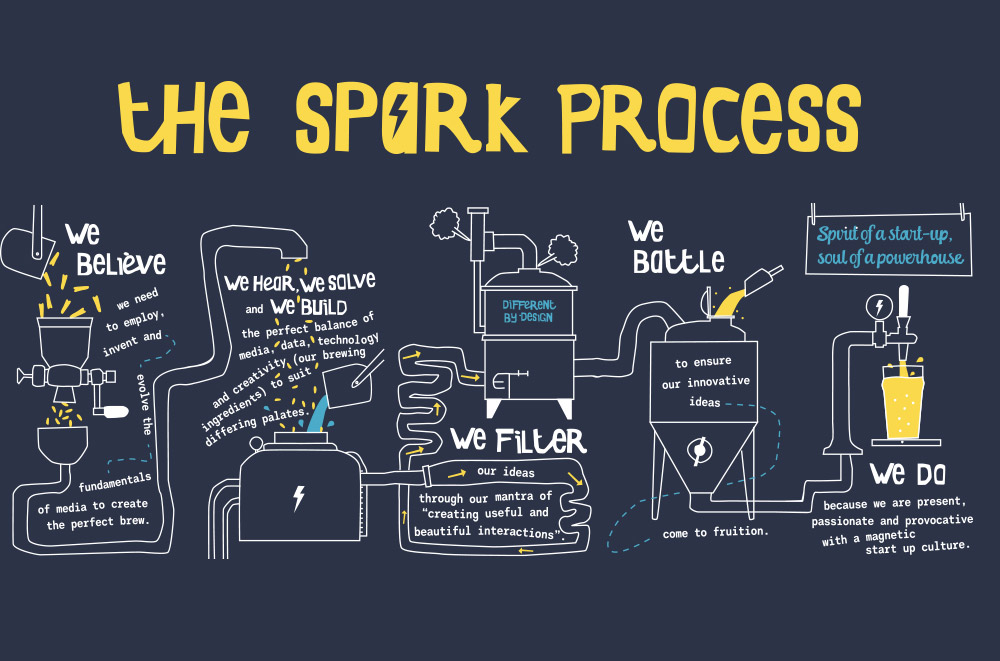 ATCP-Spark-Process3.jpg