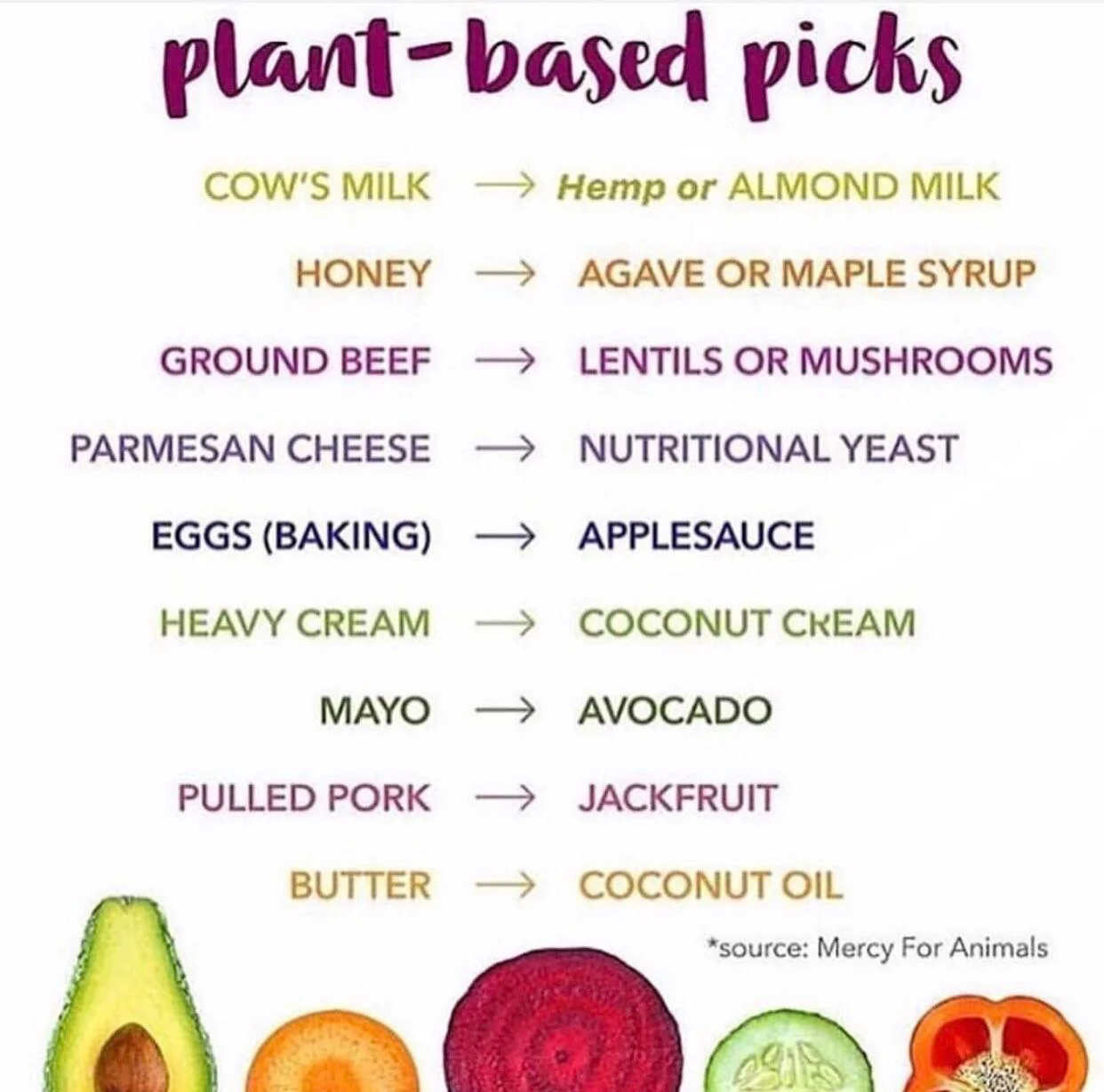 Vegan Substitutes - Replacing Animal Ingredients With Vegan Ingredients