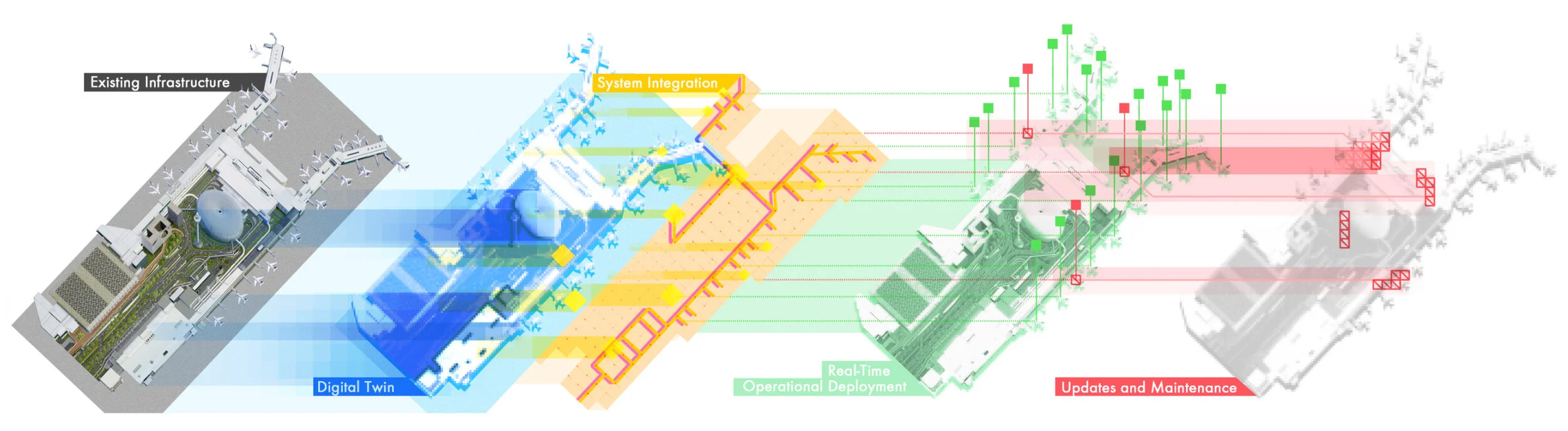 The process of digital twinning begins with the creation of an architecturally accurate digital model. After which, back-end systems are integrated into the model and with the input of data, the digital twin is able to simulate and visualize real-ti…