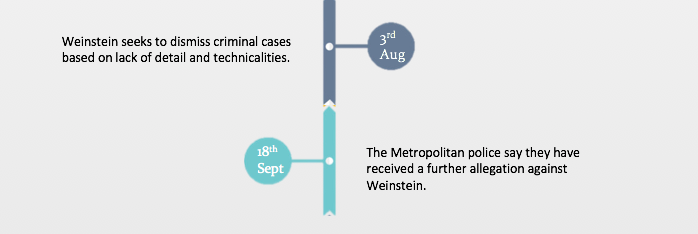 The Most Recent Developments.